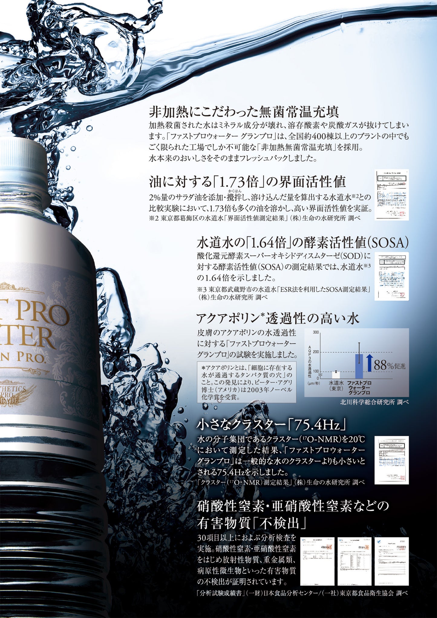 【500ml×48本】エステプロラボ ファストプロウォーター グランプロ