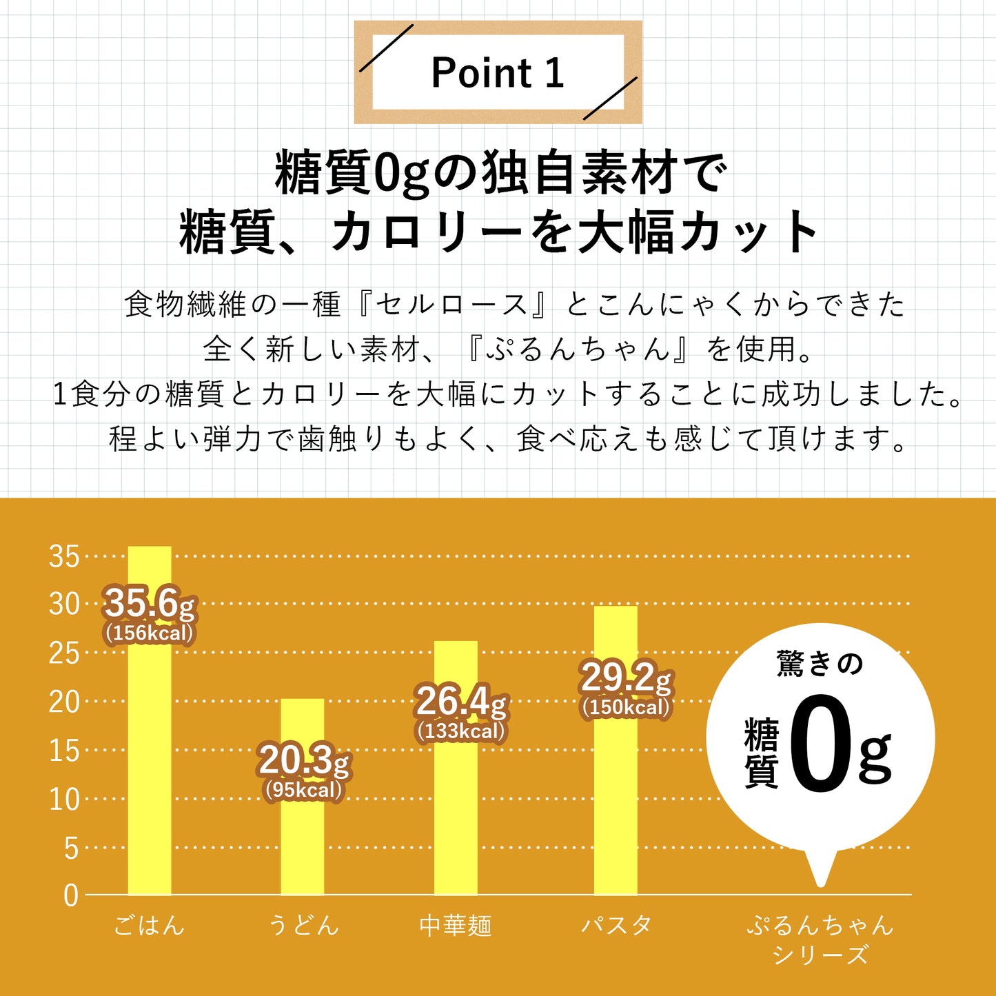 オーミケンシ ぷるんちゃんシリーズ 5食セット